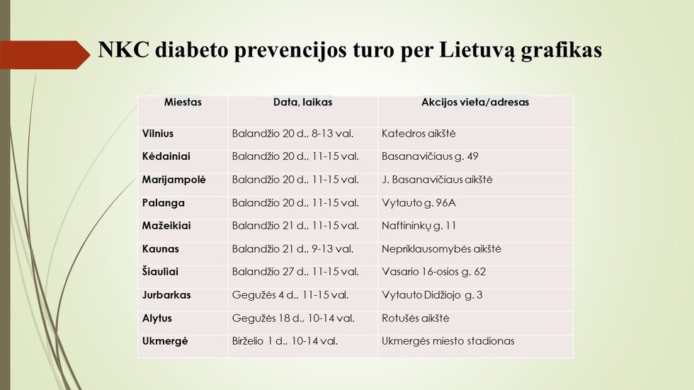 Kviečia pasitikrinti dėl diabeto (nuotr. pranešimo spaudai)