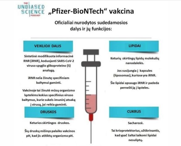 „Pfizer-BioNTech vakcina