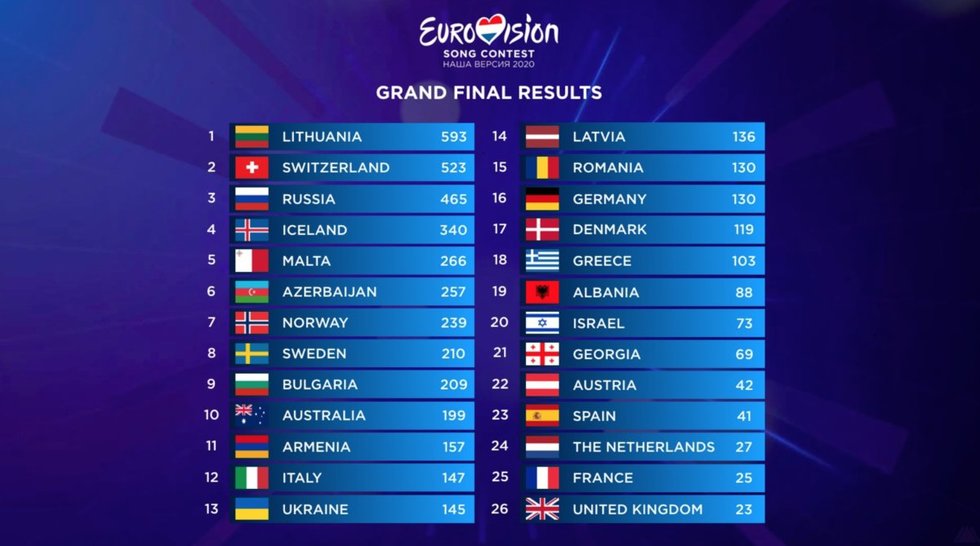 Rusijoje organizuoto „Mūsų Eurovizija“ konkurso rezultatai (vk.com nuotr.)
