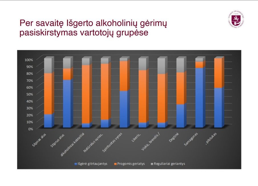 Tyrimas apie alkoholio vartojimo aplinkos ir įpročius Lietuvoje