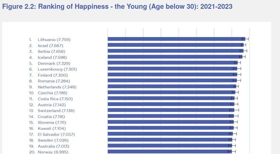 Paskelbtas pasaulio laimingųjų indeksas: Lietuvoje – oficialiai laimingiausias jaunimas (nuotr. gamintojo)