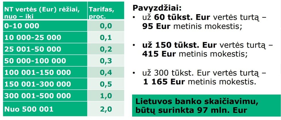 Lietuvos banko pasiūlymai dėl NT mokesčio