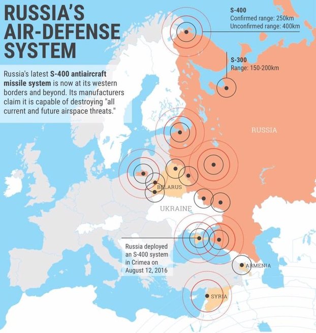 Rusijos oro gynybos sistemos (nuotr. facebook.com)