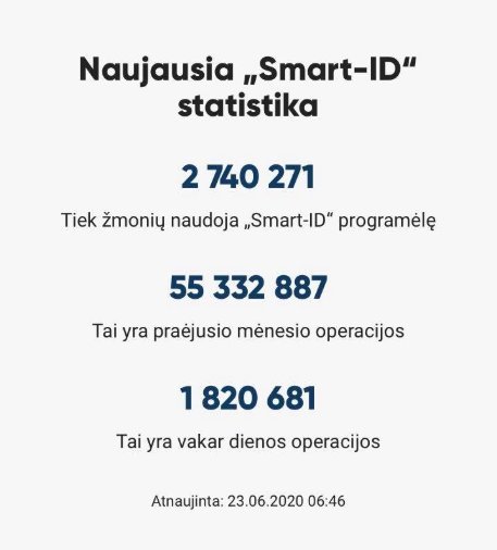„Smart ID“ vartotojai