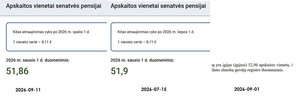 Apskaitos vienetai „Sodroje“ Apskaitos vienetai „Sodroje“