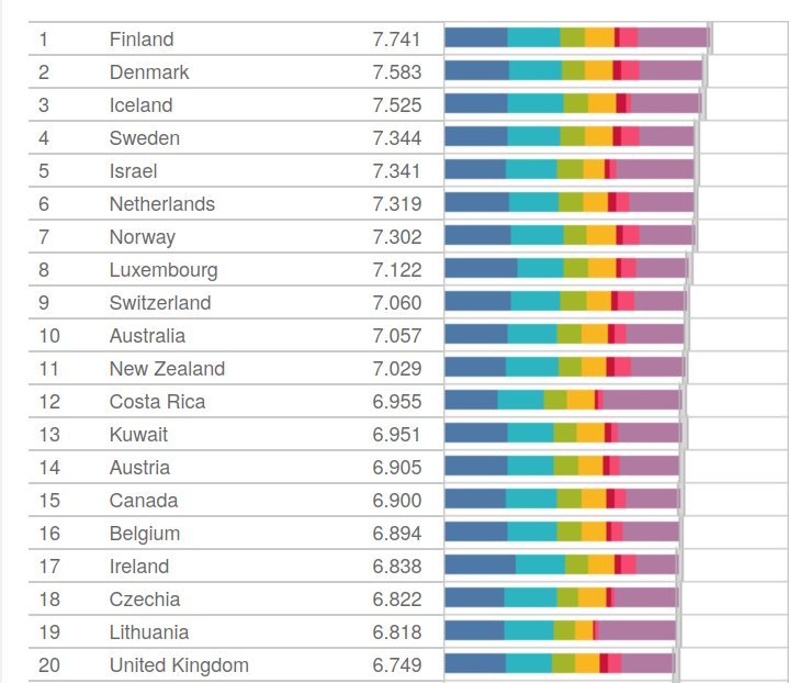 Paskelbtas pasaulio laimingųjų indeksas: Lietuvoje – oficialiai laimingiausias jaunimas (nuotr. gamintojo)