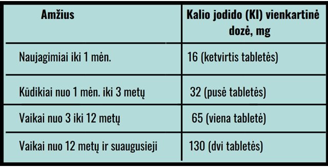 Jodo tabletės pagal amžiaus grupes