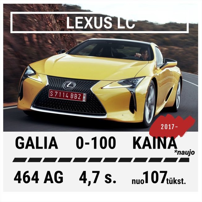 Lexus LC,