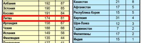 Rusijos skaičiavimai prasilenkia su realybe: teigiama, kad Ukrainoje žuvo 81 lietuvis (nuotr. Telegram)